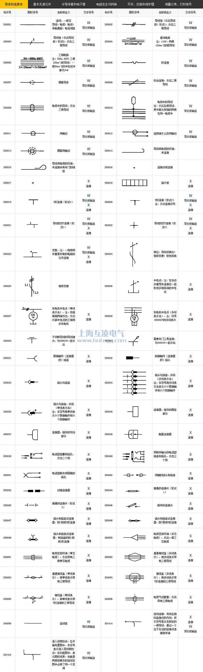 導(dǎo)體和連接體符號