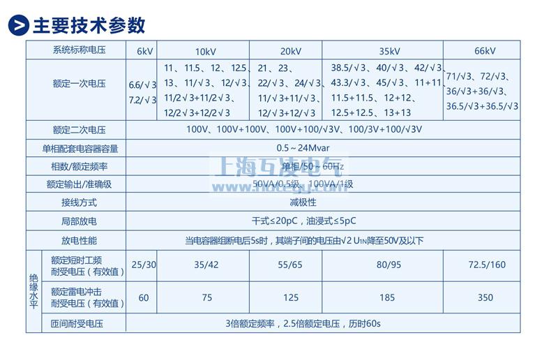 FDGE8放電線圈參數(shù)表