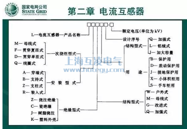 LZZBJ9電流互感器國家電網(wǎng)型號說明圖