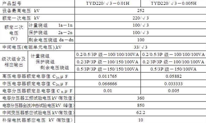 TYD220電壓互感器參數(shù)