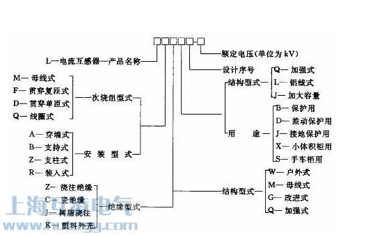 電流互感器型號含義