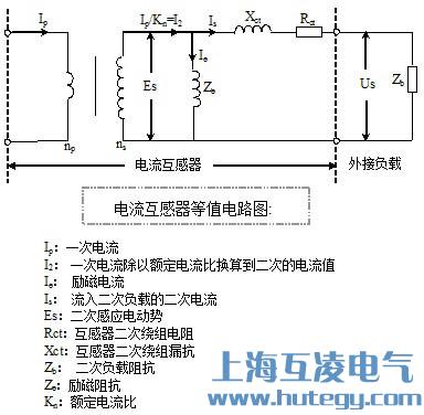 電流互感器誤差曲線圖