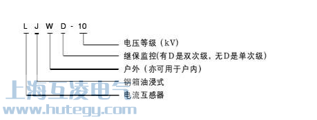 LJW-10電流互感器型號(hào)含義圖