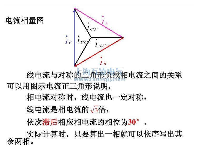 相電壓跟線電壓的關(guān)系圖