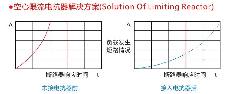 斷路器接限流電抗器后的相應(yīng)時(shí)間圖